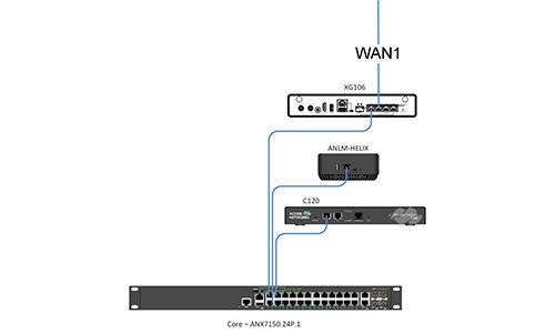 Access Networks Core Systems