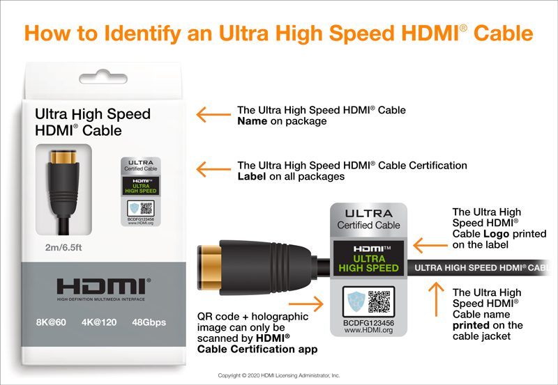 Ultra high speed HDMI 2.1 spec released, with a new cable to boot