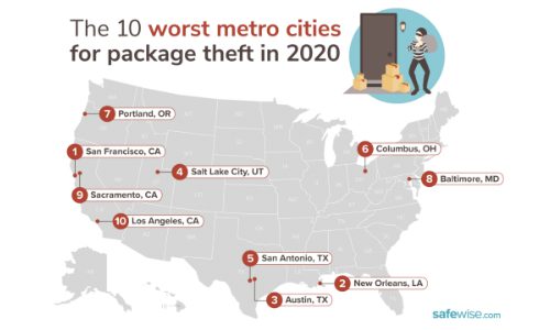 10 U.S. Cities Most Often Plundered by Porch Pirates
