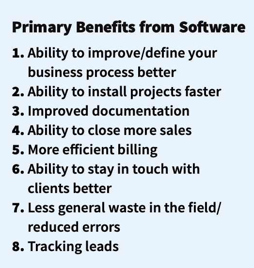 Deep Dive: Research Reveals Hard Data on Business Software Usage, Preferences in 2020, slide 12