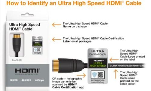 HDMI Cable Certification and Why it Matters