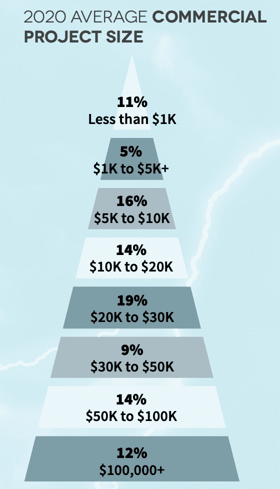 2021 CE Pro State of the Industry: Sheltered From the Storm, slide 14