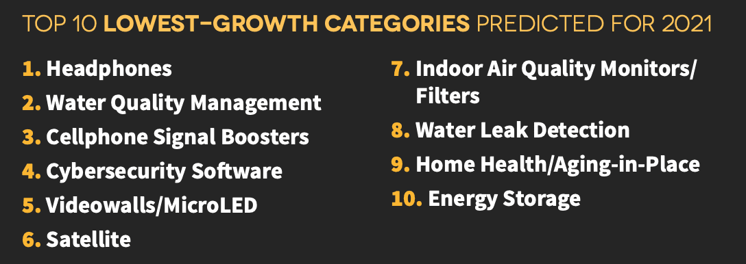 2021 CE Pro State of the Industry: Sheltered From the Storm, slide 16