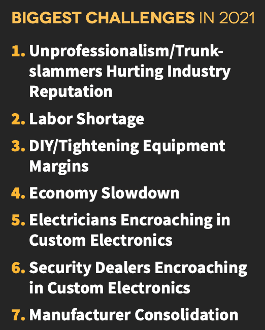 2021 CE Pro State of the Industry: Sheltered From the Storm, slide 19