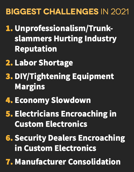 2021 CE Pro State of the Industry: Sheltered From the Storm, slide 19