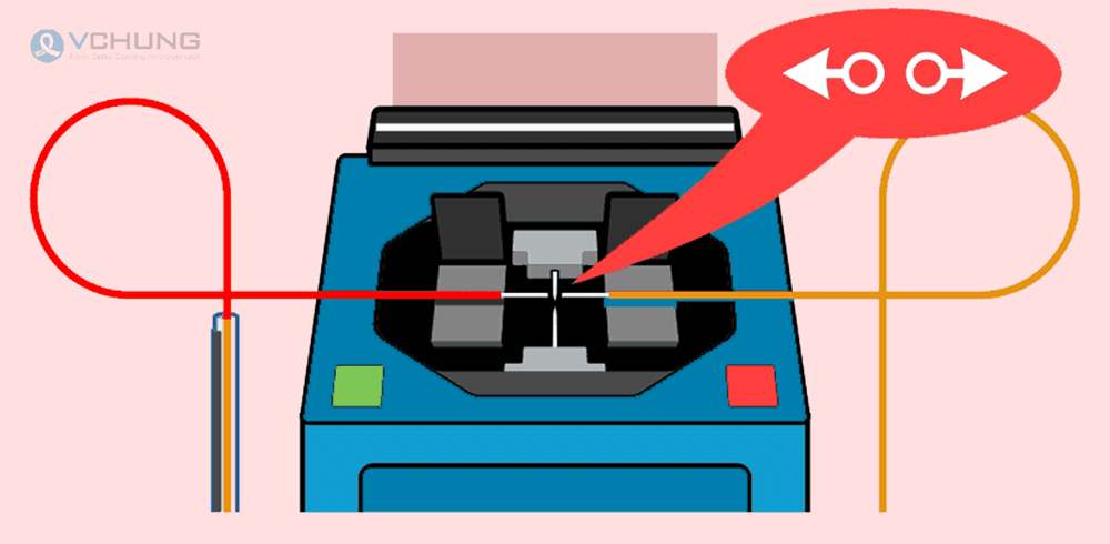 How to fusion splice fiber optic cables step three fuse the fibers.