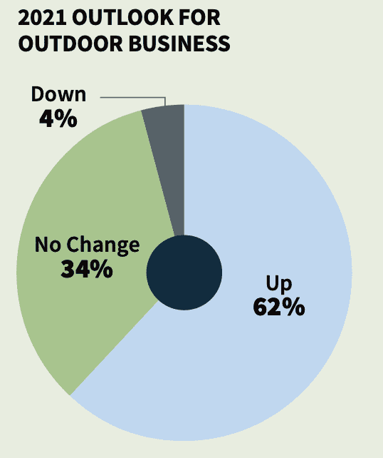 CE Pro Deep Dive: Where Is the Outdoor Market Heading?, slide 4