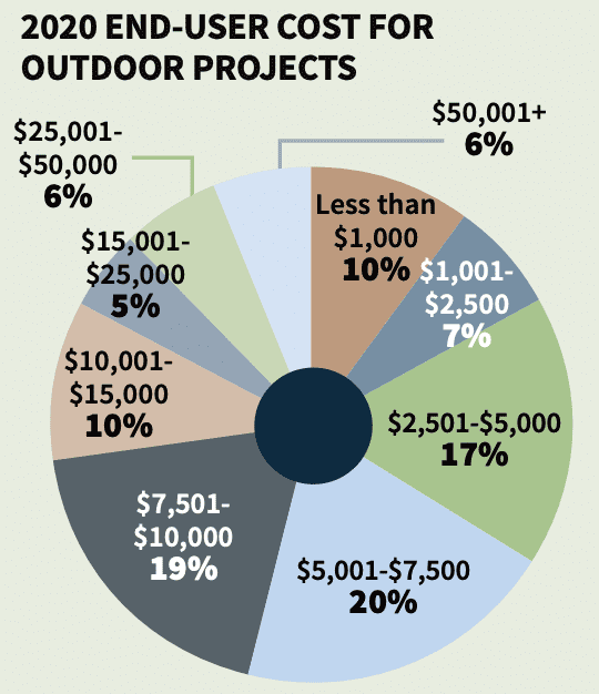CE Pro Deep Dive: Where Is the Outdoor Market Heading?, slide 5