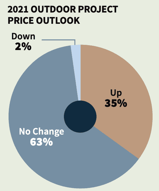 CE Pro Deep Dive: Where Is the Outdoor Market Heading?, slide 7