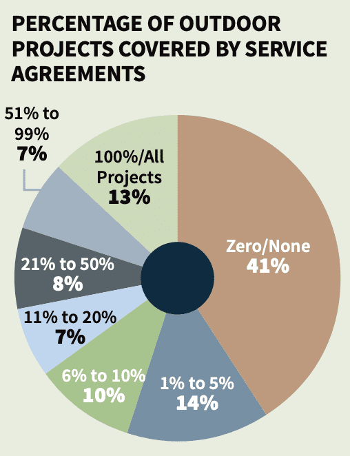 CE Pro Deep Dive: Where Is the Outdoor Market Heading?, slide 10