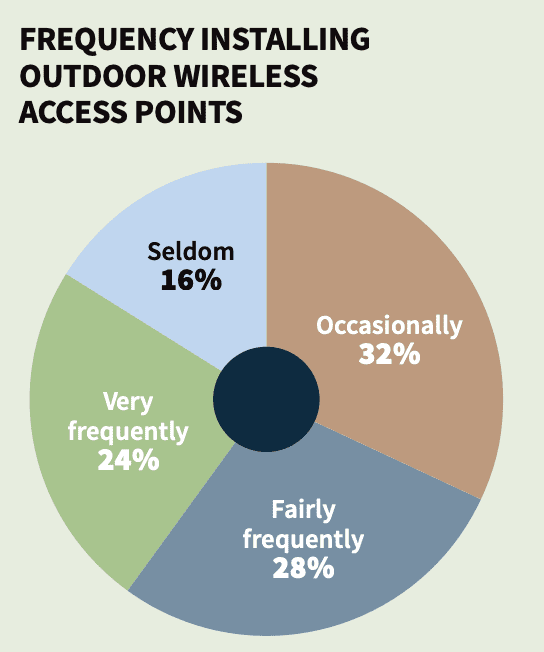 CE Pro Deep Dive: Where Is the Outdoor Market Heading?, slide 11