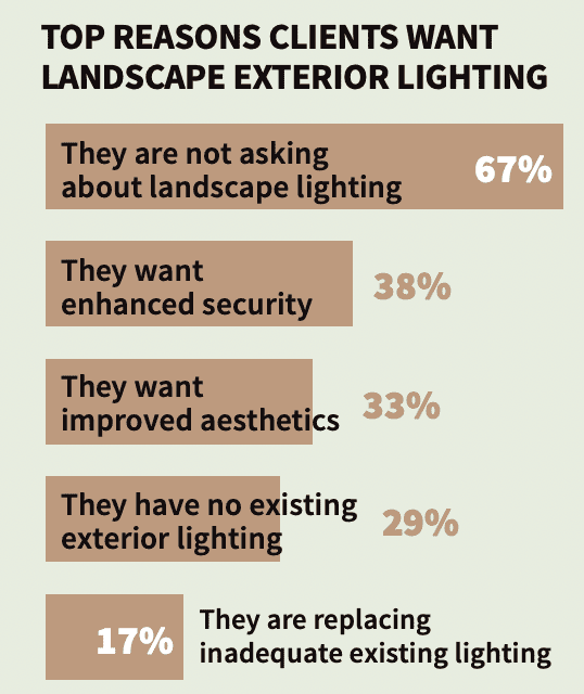 CE Pro Deep Dive: Where Is the Outdoor Market Heading?, slide 12