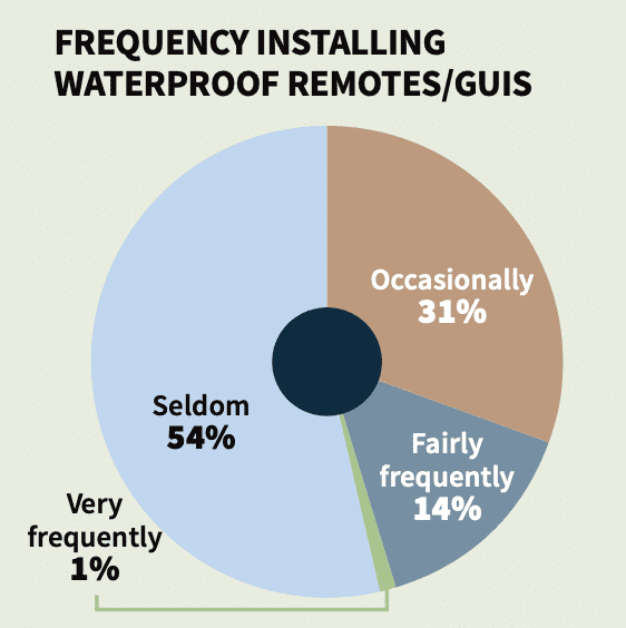 CE Pro Deep Dive: Where Is the Outdoor Market Heading?, slide 14