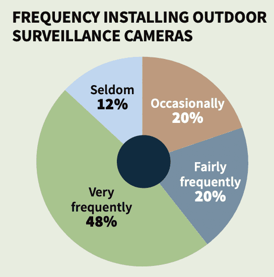 CE Pro Deep Dive: Where Is the Outdoor Market Heading?, slide 15