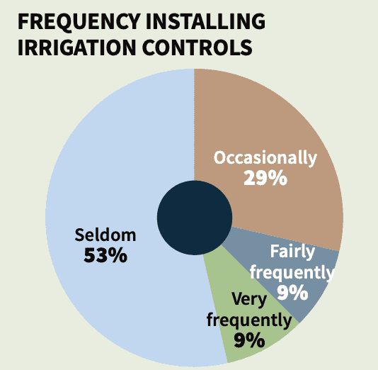 CE Pro Deep Dive: Where Is the Outdoor Market Heading?, slide 18