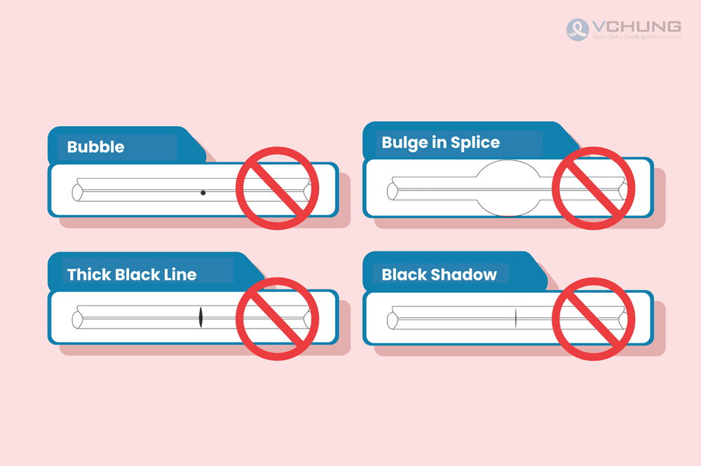 List of bad fiber optic cable splices with specific flaws of bubble, bulge in splice, thick black line and black shadow.