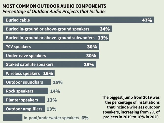 CE Pro Deep Dive: Where Is the Outdoor Market Heading?, slide 6