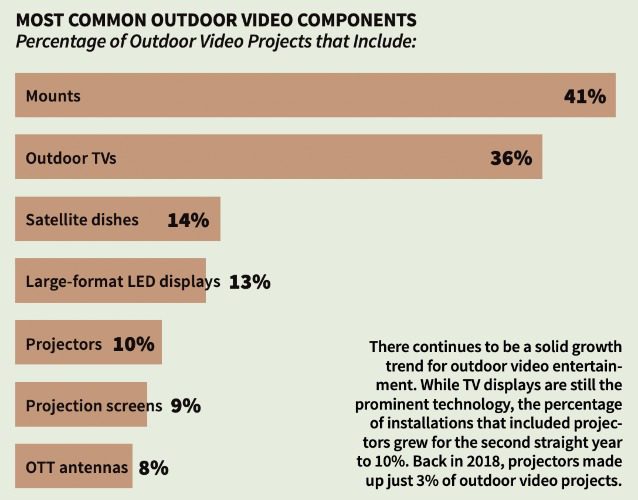 CE Pro Deep Dive: Where Is the Outdoor Market Heading?, slide 8