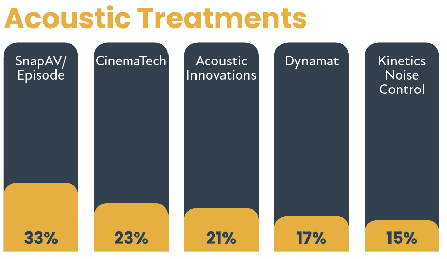 2021 CE Pro 100 Brand Analysis: Follow the Leaders, slide 17