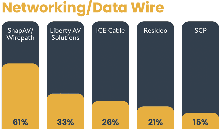 2021 CE Pro 100 Brand Analysis: Follow the Leaders, slide 25