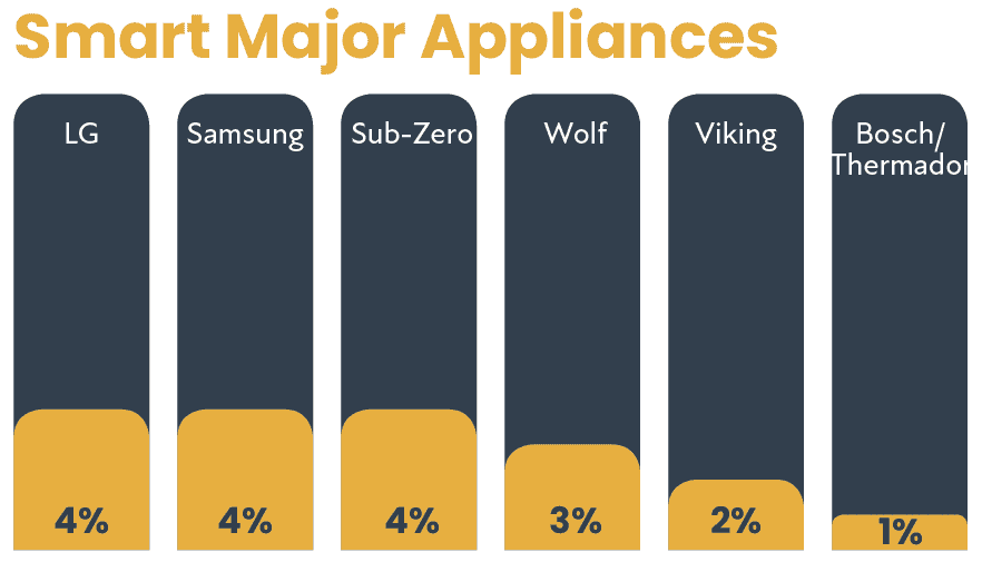 2021 CE Pro 100 Brand Analysis: Follow the Leaders, slide 36