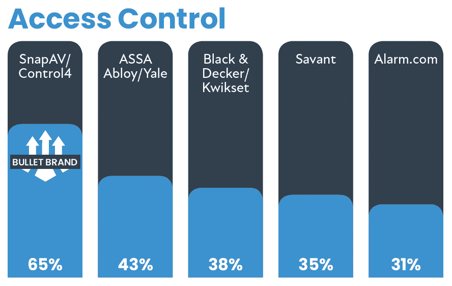 , slide 37