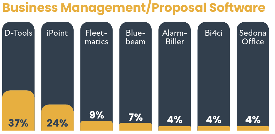 2021 CE Pro 100 Brand Analysis: Follow the Leaders, slide 60