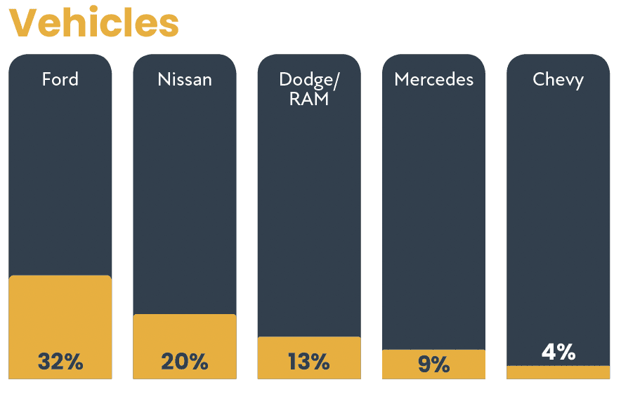 2021 CE Pro 100 Brand Analysis: Follow the Leaders, slide 61