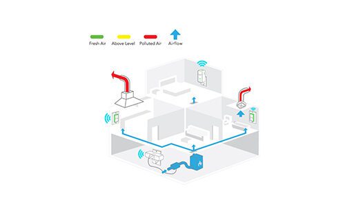 Broan NuTone Overture Indoor Air Quality System