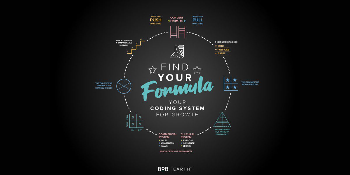 Pandemic Shows Importance of Improving Processes and Using Software in New Age of AV