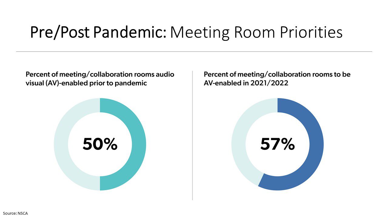 Survey Finds Customers’ Tech Needs & Budgets Expanding as COVID-19 Threat Slows, slide 1