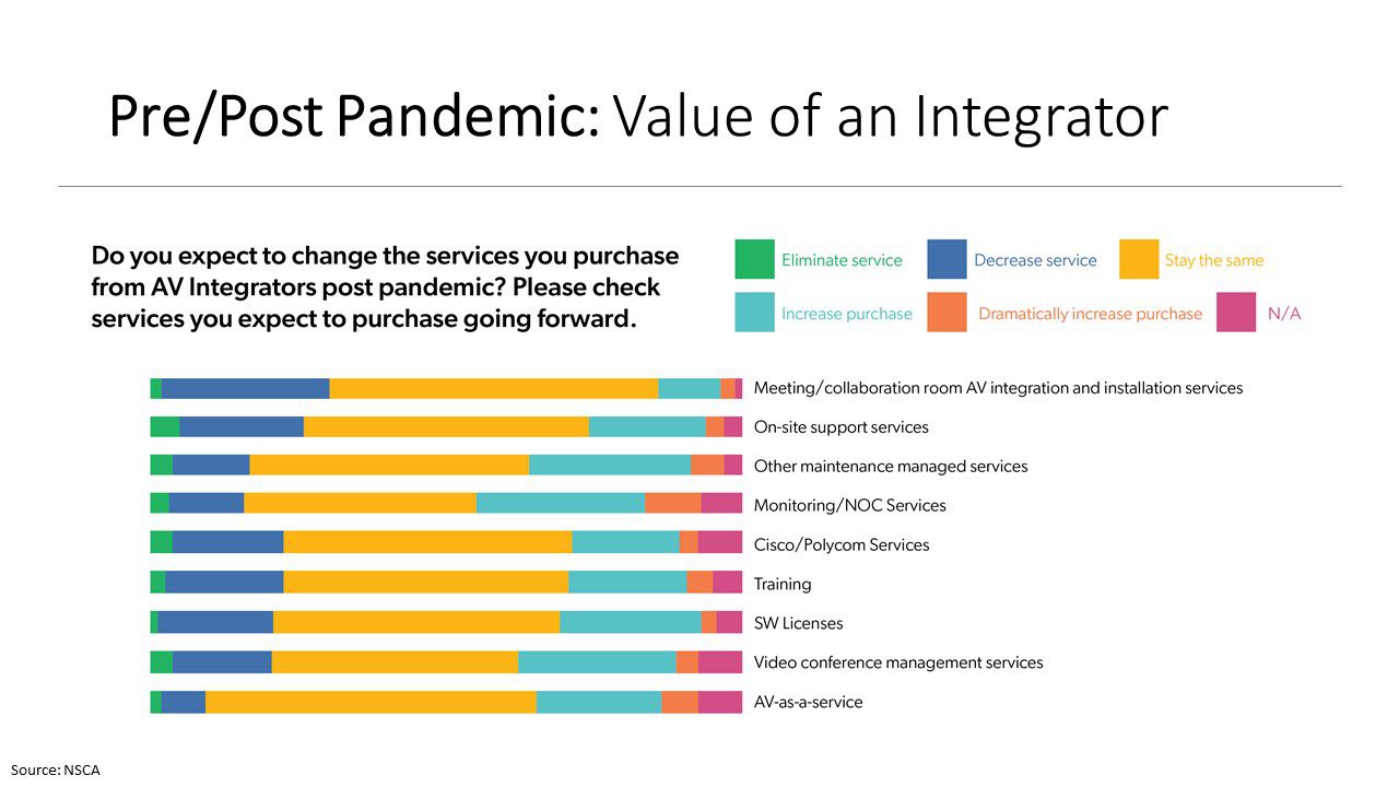 Survey Finds Customers’ Tech Needs & Budgets Expanding as COVID-19 Threat Slows, slide 3