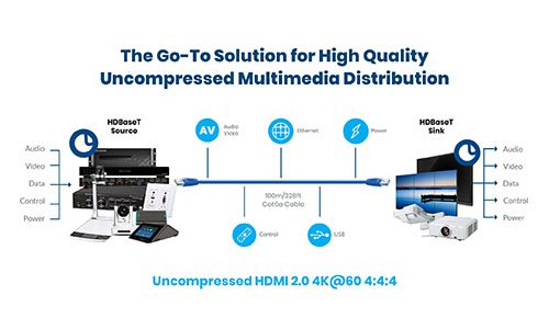 Valens Long-Range HDBaseT