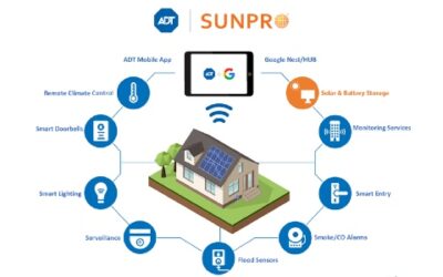 ADT Invests in Solar Market By Acquiring Sunpro Solar for $825M