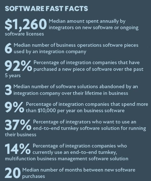 CE Pro Software Deep Dive: Integrators Seek Simplified Software Solutions, slide 12