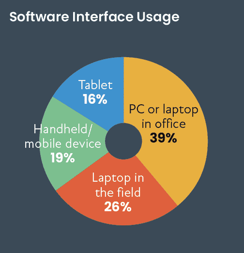 CE Pro Software Deep Dive: Integrators Seek Simplified Software Solutions, slide 5