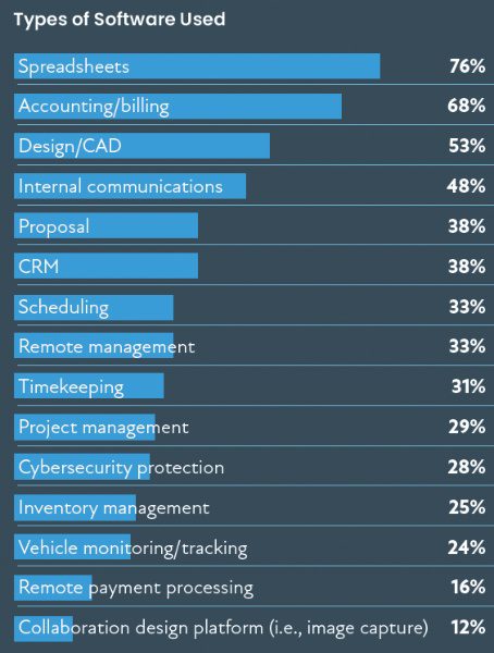 CE Pro Software Deep Dive: Integrators Seek Simplified Software Solutions, slide 13