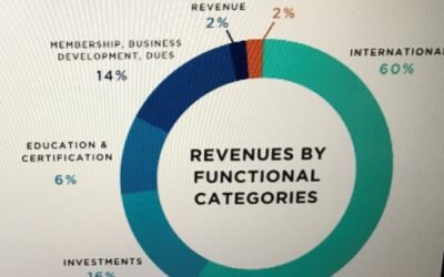 CEDIA Updates Finances, Education, Events in State of the Association Report