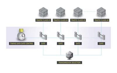 Avnu Alliance White Paper Addresses TSN