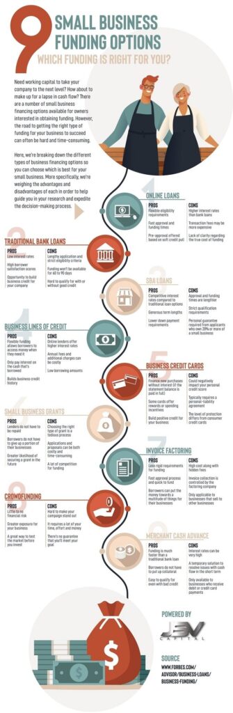 A list of nine methods of alternative business funding with the pros and cons for each type.