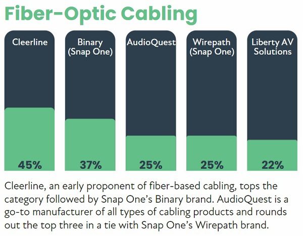 2022 CE Pro 100 Brand Analysis: Chart-Topping Home Electronics Companies, slide 27