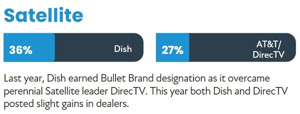 2022 CE Pro 100 Brand Analysis: Chart-Topping Home Electronics Companies, slide 21