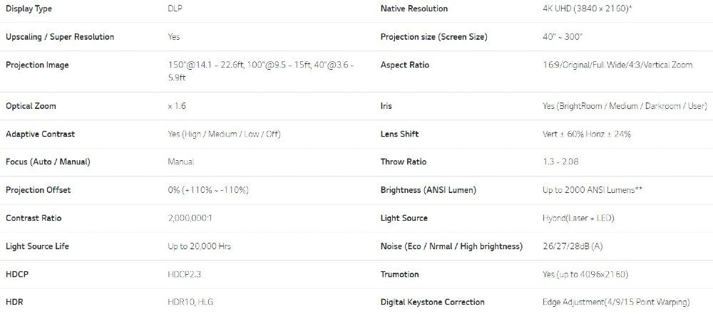 LG HU710PW CineBeam projector specs