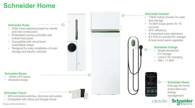 The Schneider Home energy management solution from schneider electric with inverter, smart breaker panel, energy storage batter and EV charger.