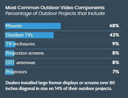 Outdoor Projects Provide No Shortage of Opportunities (and Challenges) for Integrators, slide 3