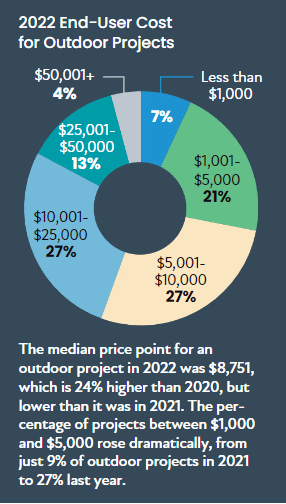 Outdoor Projects Provide No Shortage of Opportunities (and Challenges) for Integrators, slide 6