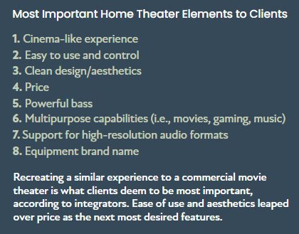 Important elements to clients in a home theater