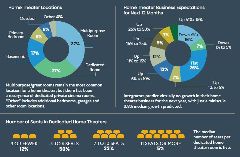 Home entertainment market outlook