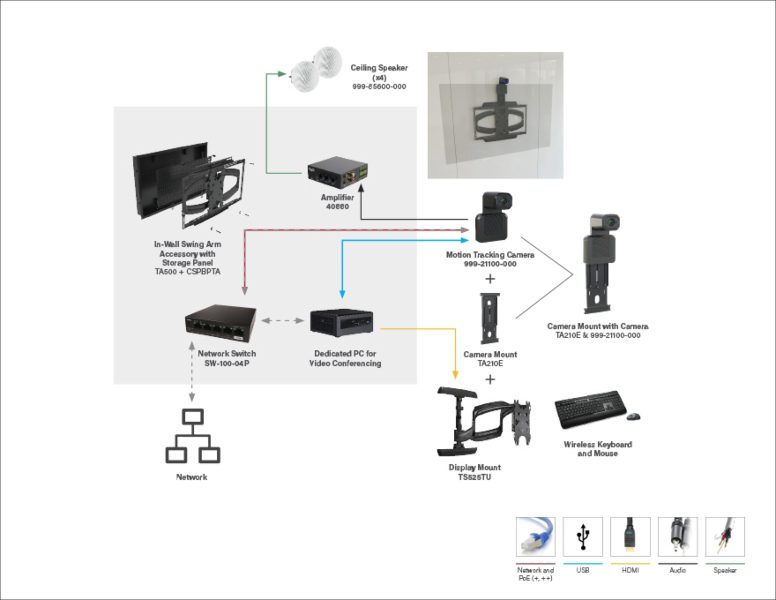 Motion-Based-Auto-Track-Small-Med-Conf-Room-Diagram
