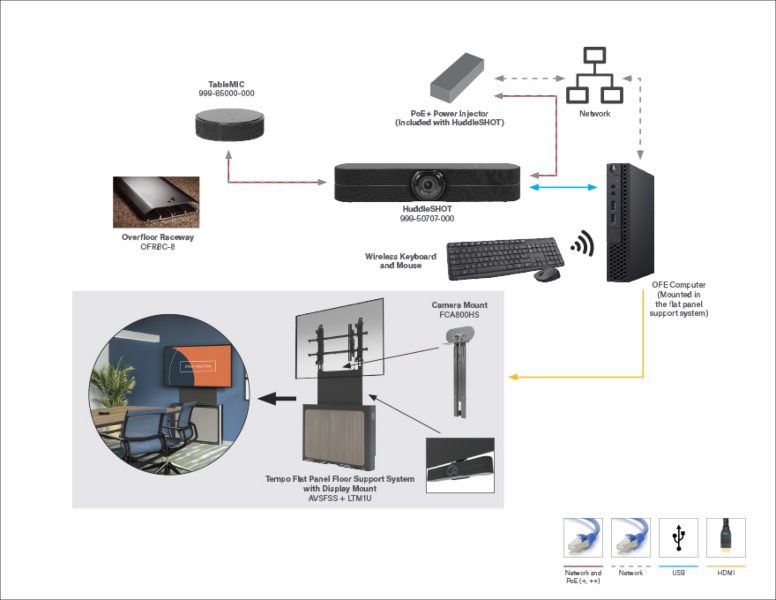 Small-Huddle-Flexible-Hybrid-Conferencing-Diagram